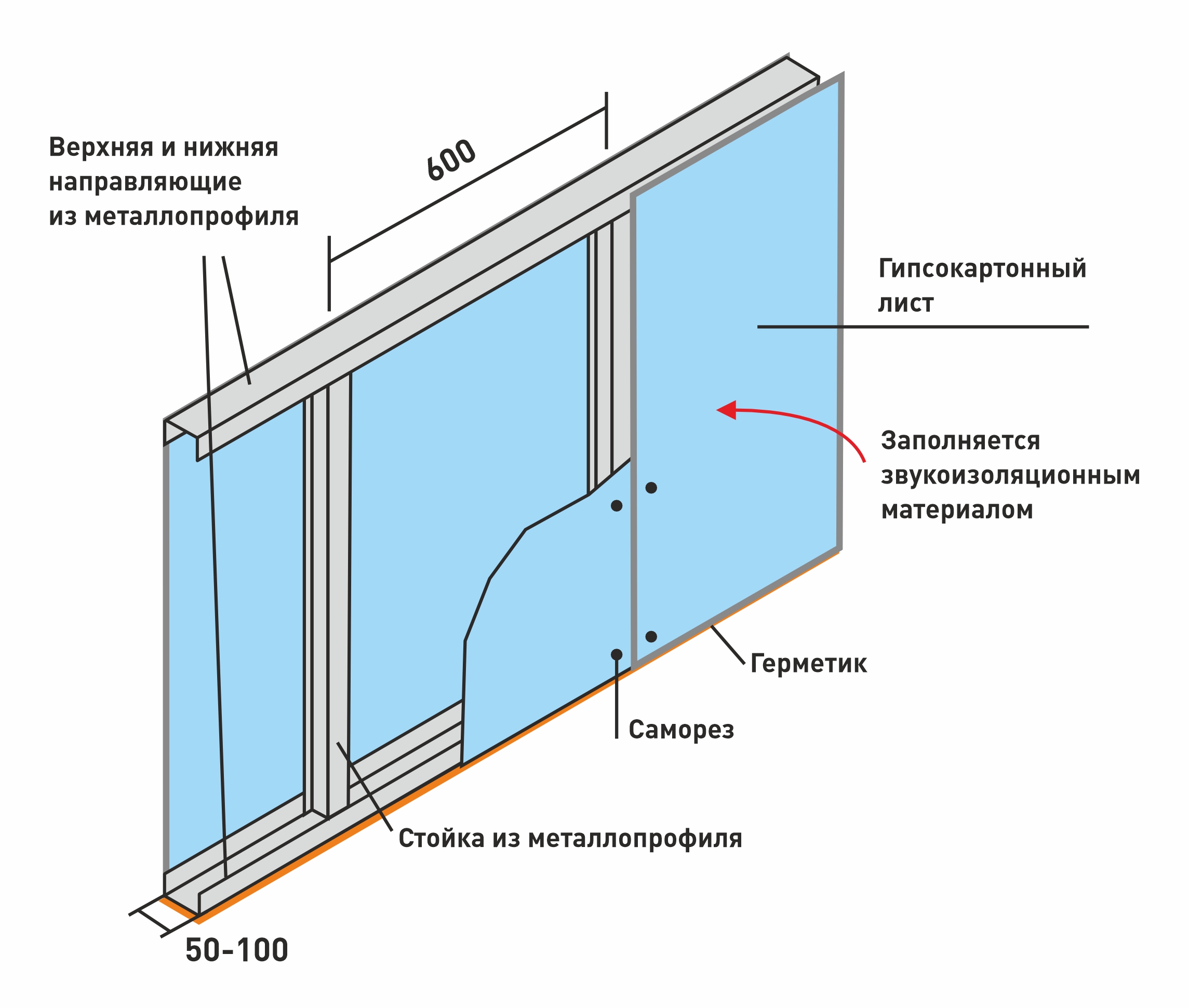Конструктивные элементы перегородки из ГKЛ.jpg
