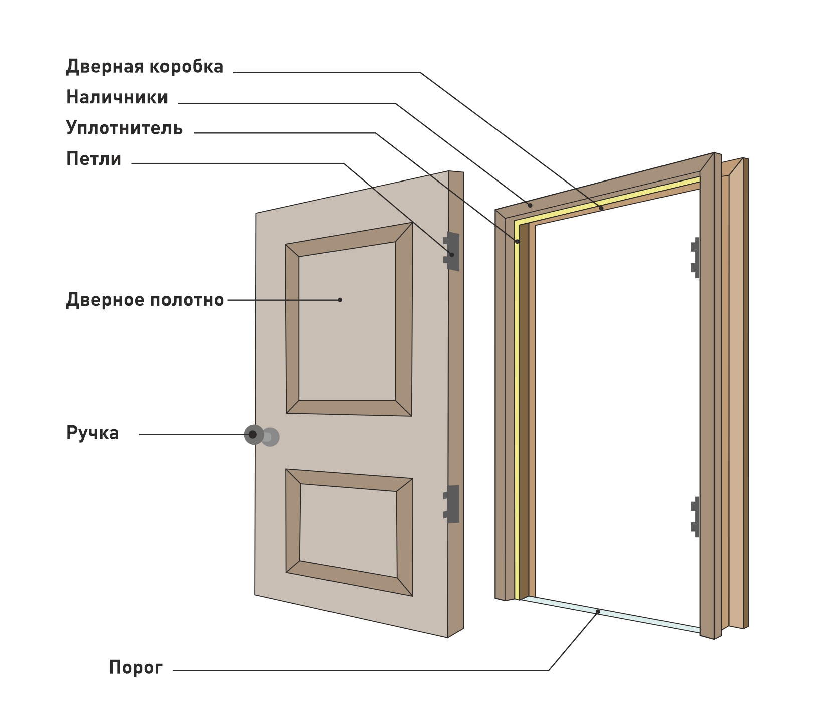 1. Схема дверного блока.jpg 1. Схема дверного блока.jpg