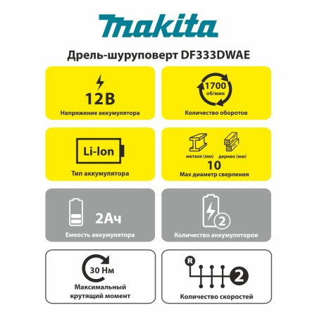 Дрель-шуруповерт аккумуляторная Makita DF333DWAE Li-lon 12В 2x2Ач 30Нм