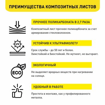 Лист композитный COMPOGLASS трапеция С-20 прозрачный 1150х2000 0,8 мм