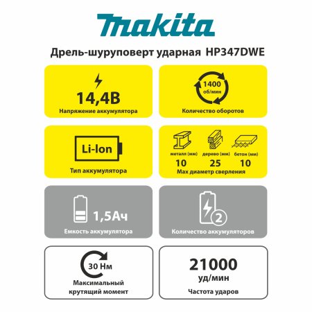 Дрель-шуруповерт аккумуляторная Makita НР347DWE Li-lon 14,4В 2x1,5Ач 30Нм
