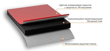 Лента герметизирующая NICOBAND 0,100 х 3 метра красный