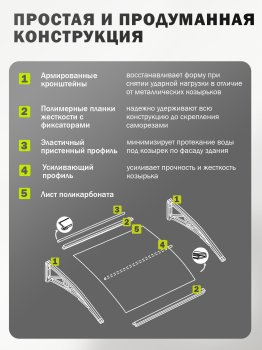 Козырек (навес) защитный одинарный усиленный поликарбонат серый каркас