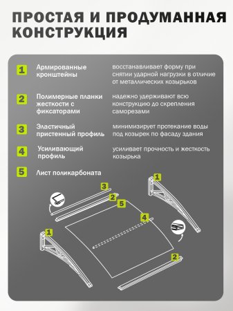 Козырек (навес) защитный двойной усиленный поликарбонат серый каркас