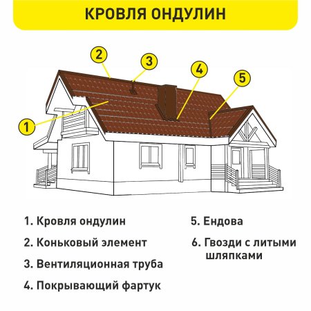 Ондулин лист черепица 1950х950 мм красный
