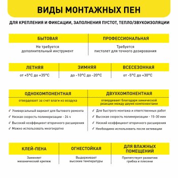 Пена монтажная летняя Penosil Gunfoam под пистолет 850 мл