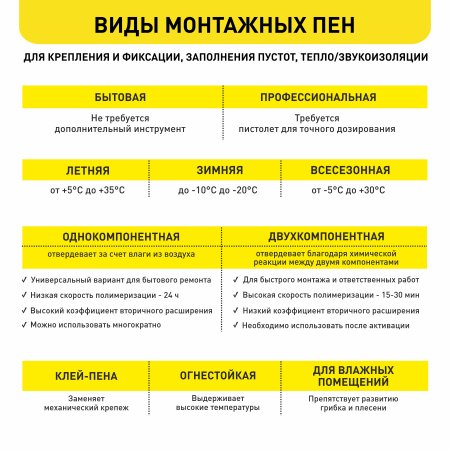 Пена монтажная всесезонная Knauf под пистолет 850 мл