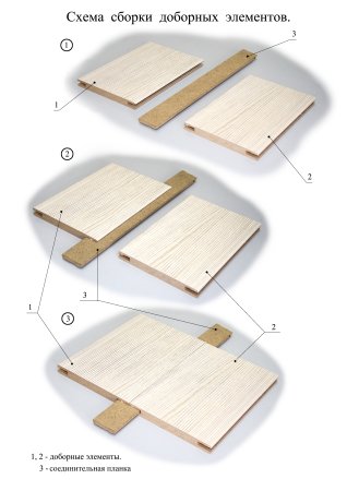Планка соединительная для доборов Сибирь Профиль 2070х27х3 мм