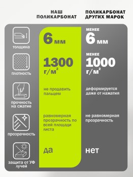 Козырек (навес) защитный одинарный усиленный поликарбонат белый каркас