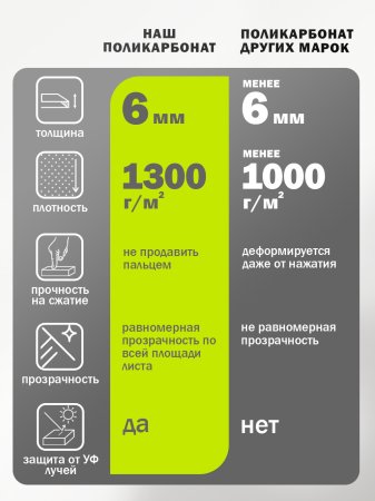 Козырек (навес) защитный одинарный усиленный поликарбонат белый каркас