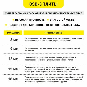 ОСБ плита Reborn 2500х1250х9мм
