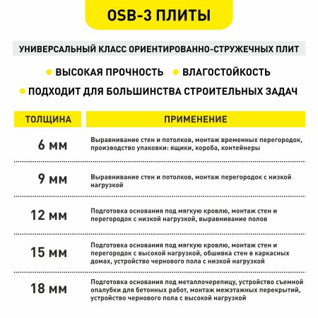 ОСБ плита Honey Gold, Ультраплай 2500х1250х9мм