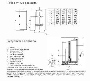 Водонагреватель BALLU Artendo DH накопительный 100л белый