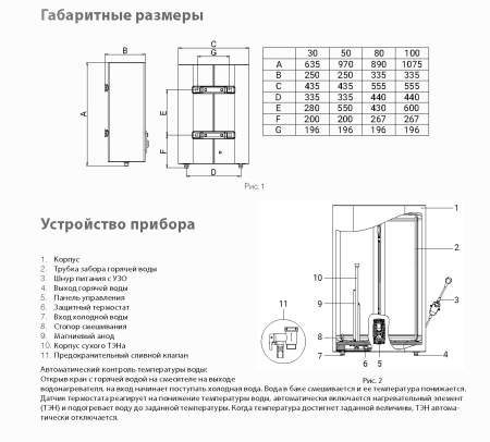 Водонагреватель BALLU Artendo DH накопительный 100л белый