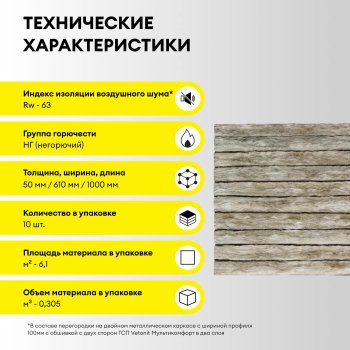 Минераловатная теплоизоляция Шумка Vetonit 1000х610х50 мм 10шт в упак
