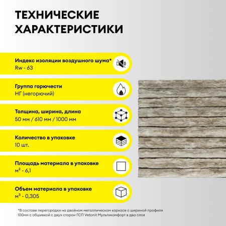 Минераловатная теплоизоляция Шумка Vetonit 1000х610х50 мм 10шт в упак