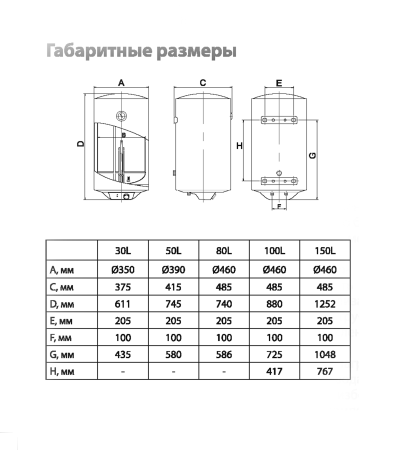 Водонагреватель BALLU Shell накопительный 100л белый
