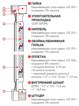 Шланг прямой Г-Б PROFLINE 1 100мм 1''
