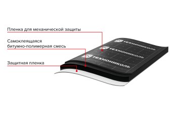 Гидроизоляция Фундамента самоклеющаяся рулонная Технониколь 10 кв.м.