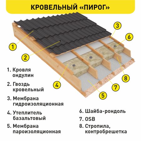 Ондулин лист черепица 1950х950 мм красный