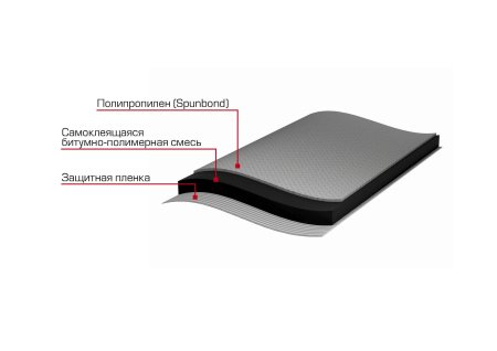 Гидроизоляция Пола самоклеющаяся рулонная Технониколь 7,5 кв.м.