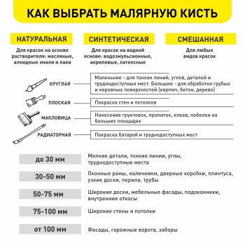 Кисть макловица Акор 70х 30мм универсальная искусственная щетина