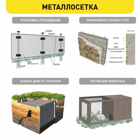 Металлосетка ЦПВС 25мм 0,5х0,7мм 1,25х10м оцинкованная