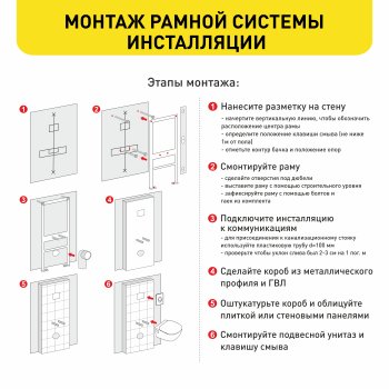 Инсталляция IDDIS Profix Air для подвесных унитазов ширина 497 мм