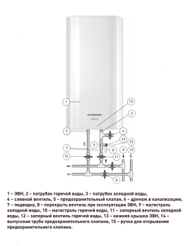 Водонагреватель EDISSON Droid накопительный 50л белый