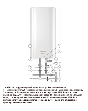 Водонагреватель EDISSON Droid накопительный 50л белый